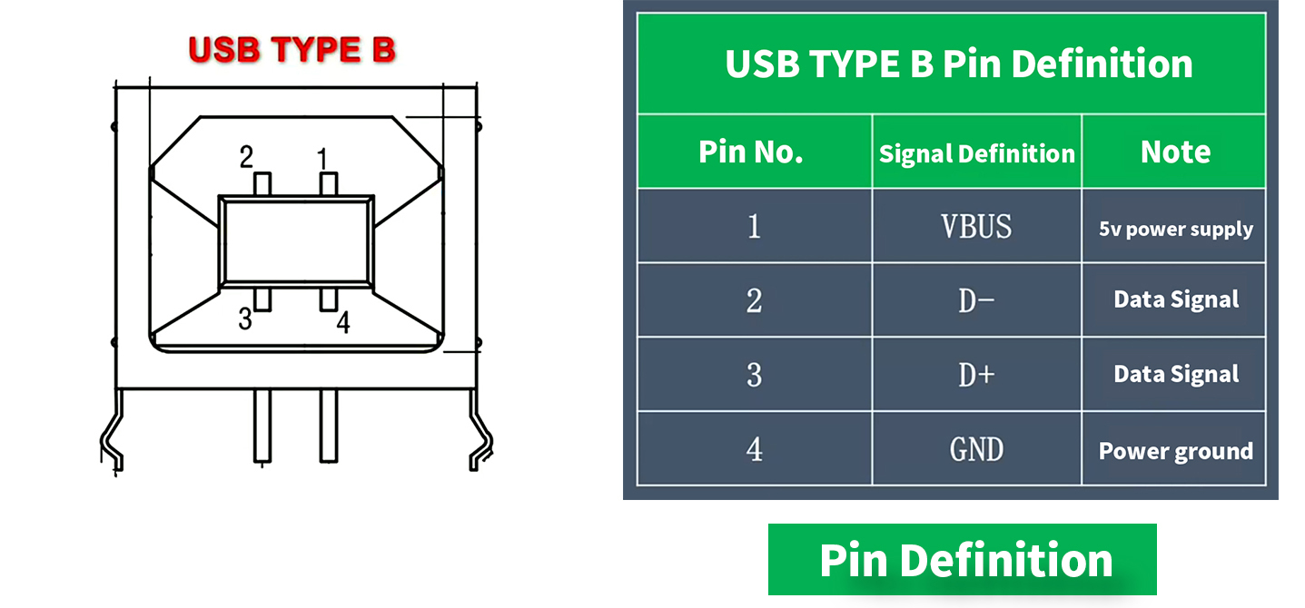Definition of different USB connector pins Electronic Connector